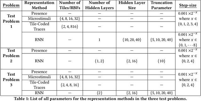 Figure 2 for Testbeds for Reinforcement Learning