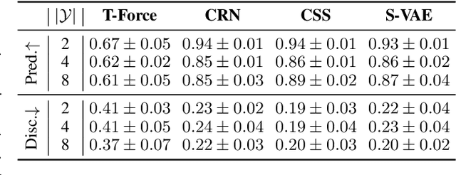 Figure 4 for The Medkit-Learn(ing) Environment: Medical Decision Modelling through Simulation