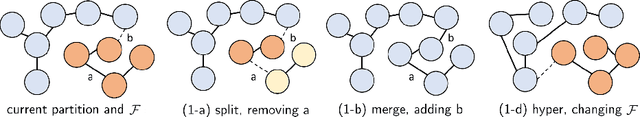 Figure 3 for T-LoHo: A Bayesian Regularization Model for Structured Sparsity and Smoothness on Graphs