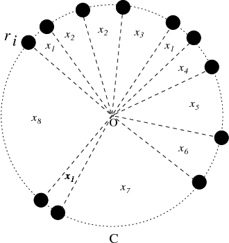Figure 1 for Circle Formation of Weak Robots and Lyndon Words