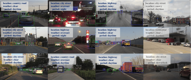 Figure 1 for SODA10M: Towards Large-Scale Object Detection Benchmark for Autonomous Driving