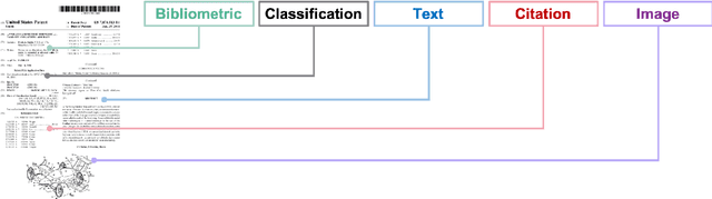 Figure 1 for Patent Data for Engineering Design: A Review