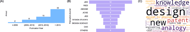 Figure 2 for Patent Data for Engineering Design: A Review
