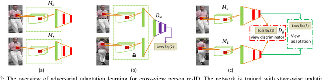 Figure 2 for Cross-Entropy Adversarial View Adaptation for Person Re-identification
