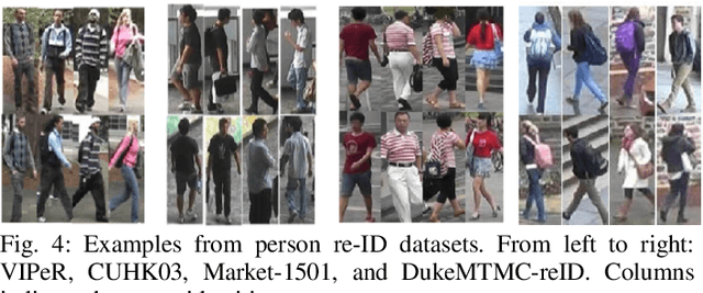 Figure 4 for Cross-Entropy Adversarial View Adaptation for Person Re-identification