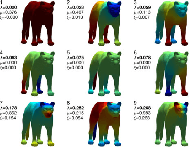 Figure 3 for When Slepian Meets Fiedler: Putting a Focus on the Graph Spectrum