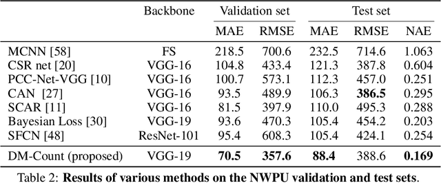 Figure 3 for Distribution Matching for Crowd Counting