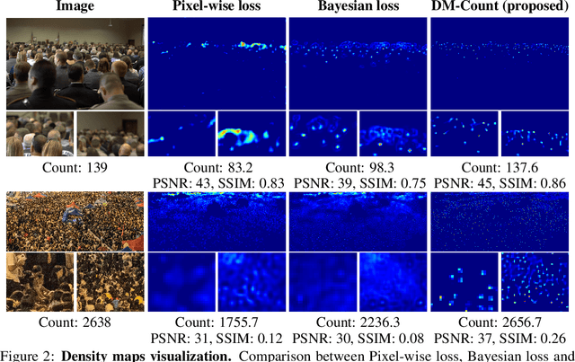 Figure 4 for Distribution Matching for Crowd Counting