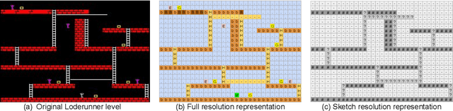 Figure 1 for Multi-Domain Level Generation and Blending with Sketches via Example-Driven BSP and Variational Autoencoders
