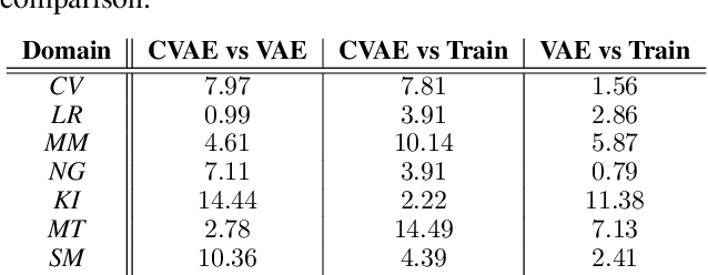 Figure 4 for Multi-Domain Level Generation and Blending with Sketches via Example-Driven BSP and Variational Autoencoders