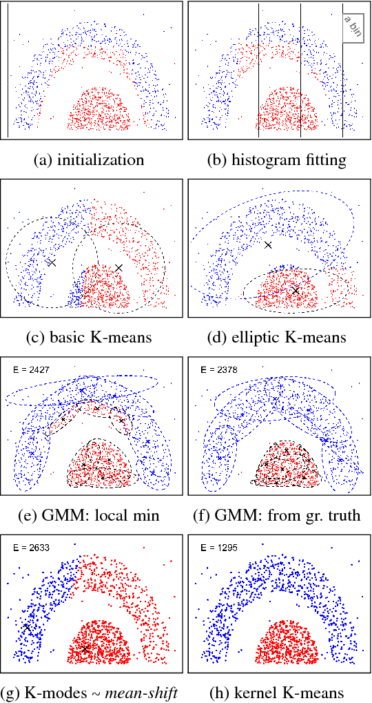 Figure 1 for Kernel Cuts: MRF meets Kernel & Spectral Clustering