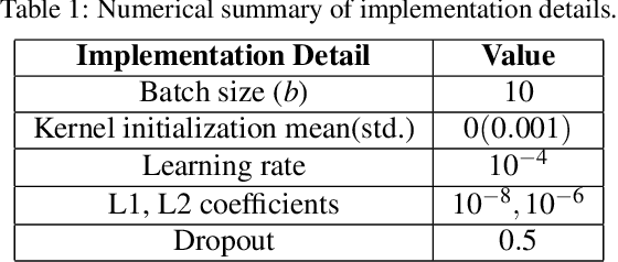 Figure 2 for Modelling brain lesion volume in patches with CNN-based Poisson Regression