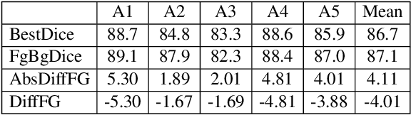 Figure 4 for Data Augmentation for Leaf Segmentation and Counting Tasks in Rosette Plants