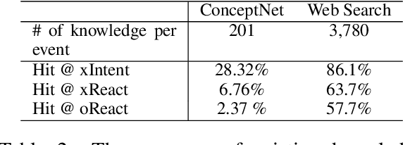 Figure 3 for Inferential Text Generation with Multiple Knowledge Sources and Meta-Learning