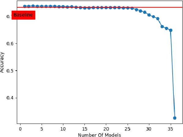 Figure 3 for EnSyth: A Pruning Approach to Synthesis of Deep Learning Ensembles