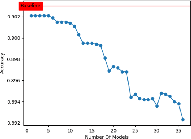 Figure 4 for EnSyth: A Pruning Approach to Synthesis of Deep Learning Ensembles