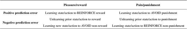 Figure 2 for A general learning system based on neuron bursting and tonic firing