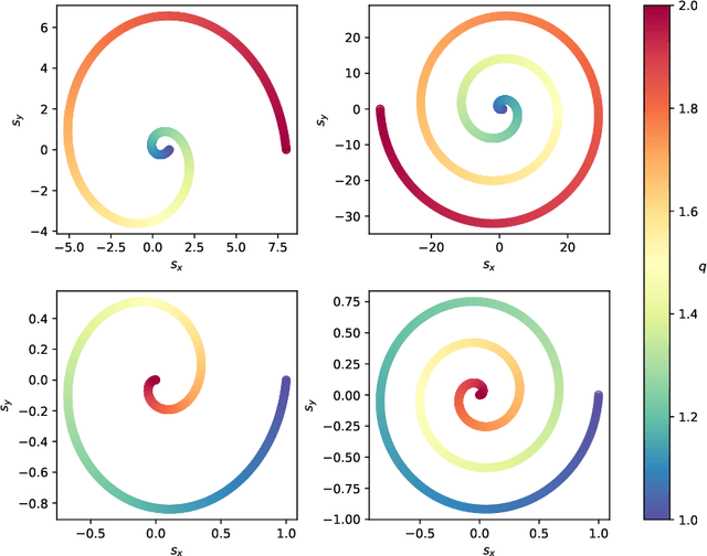 Figure 3 for Autoencoder-driven Spiral Representation Learning for Gravitational Wave Surrogate Modelling