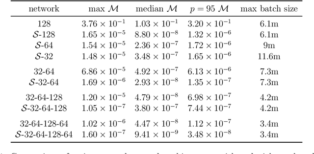 Figure 2 for Autoencoder-driven Spiral Representation Learning for Gravitational Wave Surrogate Modelling