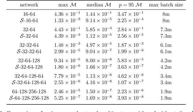 Figure 4 for Autoencoder-driven Spiral Representation Learning for Gravitational Wave Surrogate Modelling