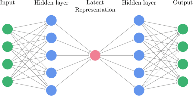 Figure 1 for Autoencoder-driven Spiral Representation Learning for Gravitational Wave Surrogate Modelling