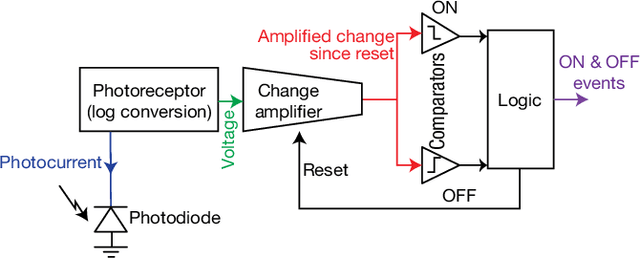 Figure 1 for Utility and Feasibility of a Center Surround Event Camera