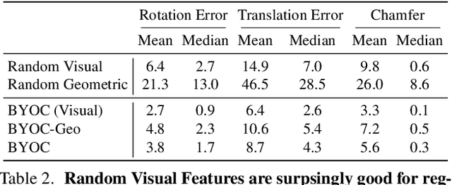 Figure 4 for Bootstrap Your Own Correspondences