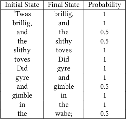 Figure 3 for TrollHunter [Evader]: Automated Detection [Evasion] of Twitter Trolls During the COVID-19 Pandemic