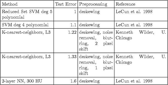 Figure 1 for The Effects of Hyperparameters on SGD Training of Neural Networks