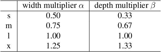 Figure 2 for PP-YOLOE: An evolved version of YOLO