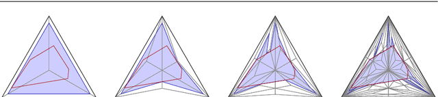 Figure 4 for Nested Barycentric Coordinate System as an Explicit Feature Map