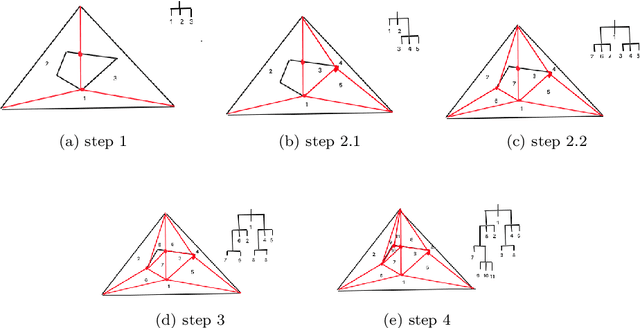 Figure 1 for Nested Barycentric Coordinate System as an Explicit Feature Map