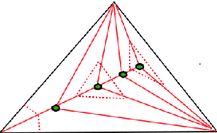 Figure 3 for Nested Barycentric Coordinate System as an Explicit Feature Map