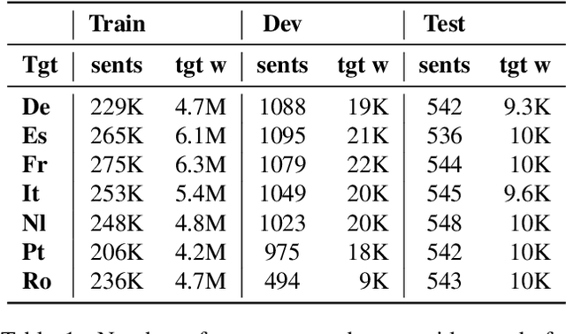 Figure 2 for MuST-Cinema: a Speech-to-Subtitles corpus