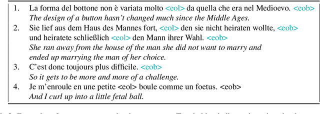 Figure 3 for MuST-Cinema: a Speech-to-Subtitles corpus