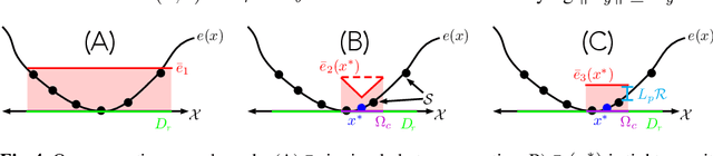 Figure 4 for Safe Output Feedback Motion Planning from Images via Learned Perception Modules and Contraction Theory