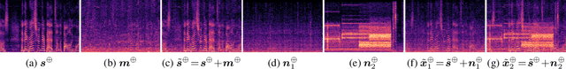 Figure 2 for Self-Supervised Learning for Personalized Speech Enhancement