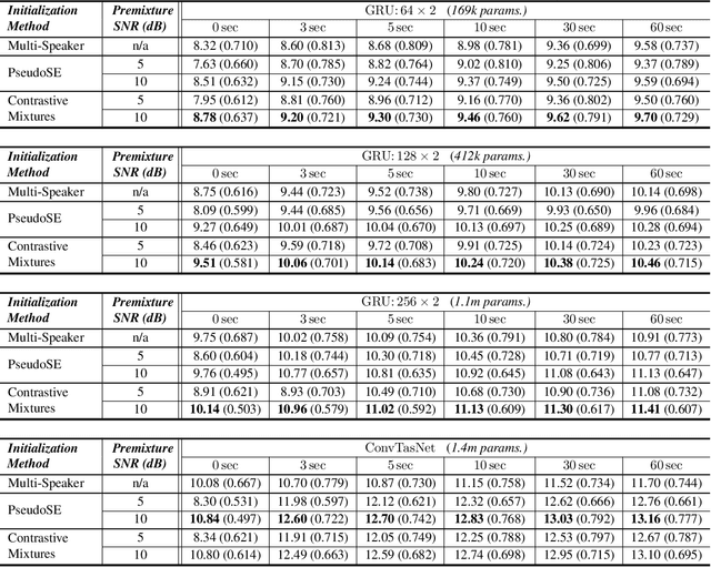 Figure 4 for Self-Supervised Learning for Personalized Speech Enhancement