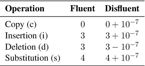 Figure 1 for End-to-End Speech Recognition and Disfluency Removal