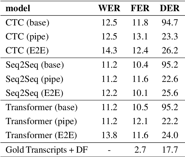 Figure 4 for End-to-End Speech Recognition and Disfluency Removal