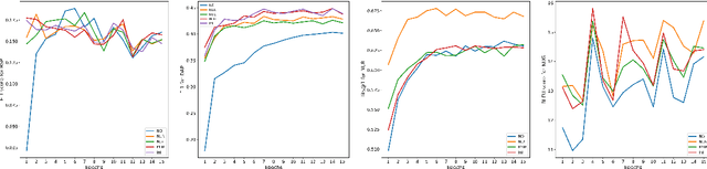 Figure 2 for Pretraining Methods for Dialog Context Representation Learning