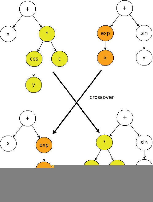 Figure 2 for A Search for the Underlying Equation Governing Similar Systems