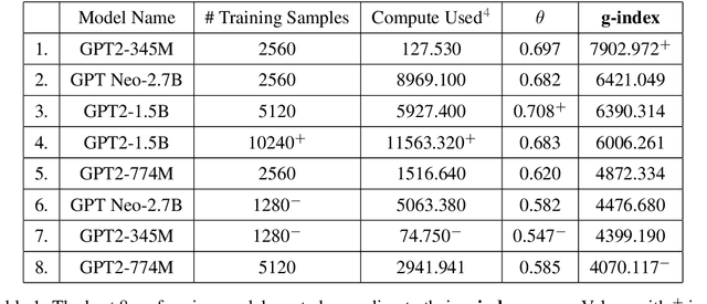 Figure 2 for Towards A Measure Of General Machine Intelligence