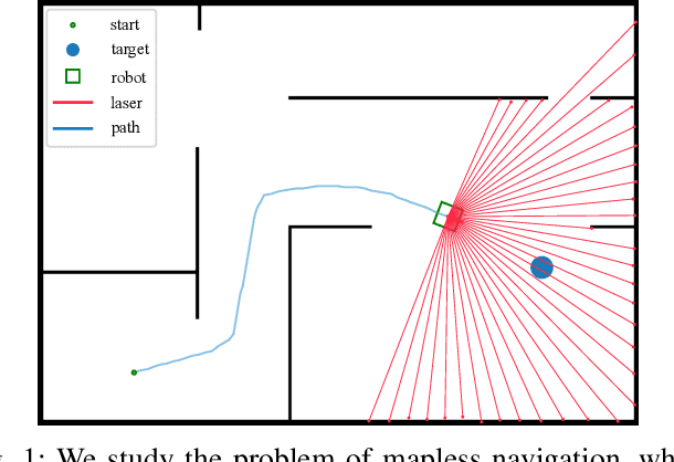 Figure 1 for Curiosity-driven Exploration for Mapless Navigation with Deep Reinforcement Learning