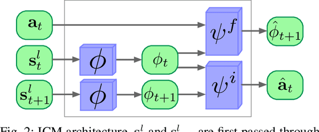 Figure 2 for Curiosity-driven Exploration for Mapless Navigation with Deep Reinforcement Learning