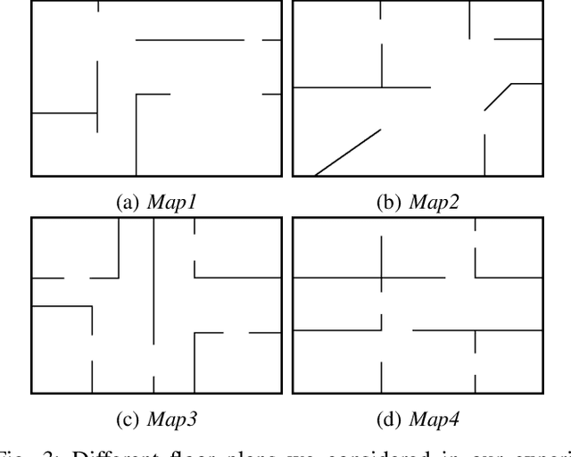 Figure 3 for Curiosity-driven Exploration for Mapless Navigation with Deep Reinforcement Learning