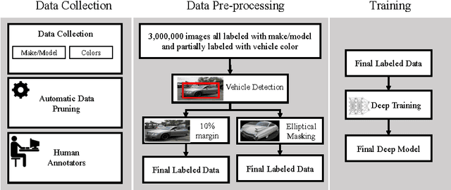 Figure 1 for View Independent Vehicle Make, Model and Color Recognition Using Convolutional Neural Network