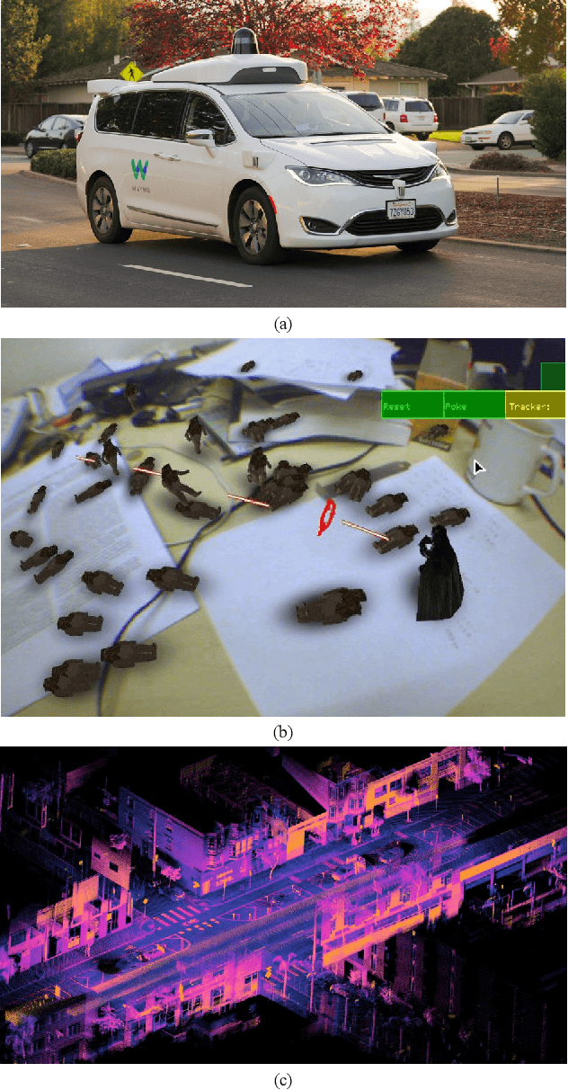 Figure 1 for Datasets and Evaluation for Simultaneous Localization and Mapping Related Problems: A Comprehensive Survey
