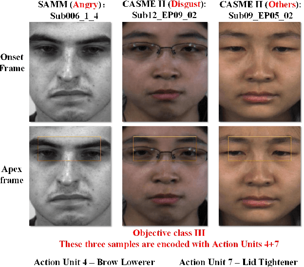 Figure 1 for Objective Class-based Micro-Expression Recognition through Simultaneous Action Unit Detection and Feature Aggregation