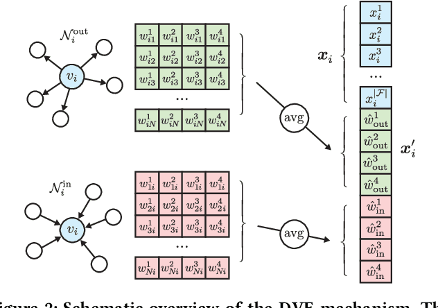 Figure 3 for End-to-End Learning from Complex Multigraphs with Latent Graph Convolutional Networks